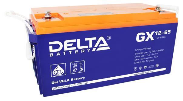Delta GX 12-65